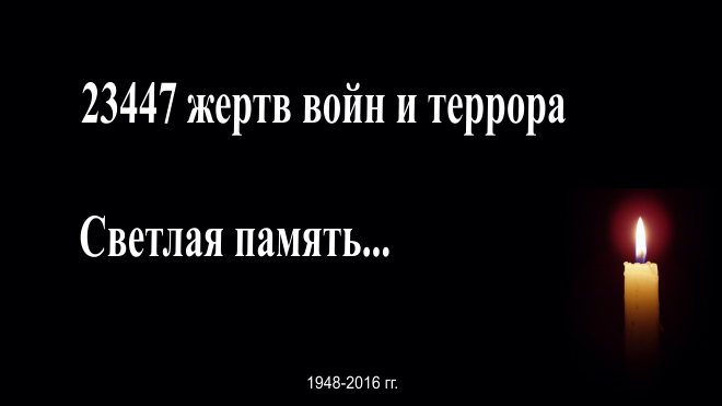 Светлая память жертвам войн и террора